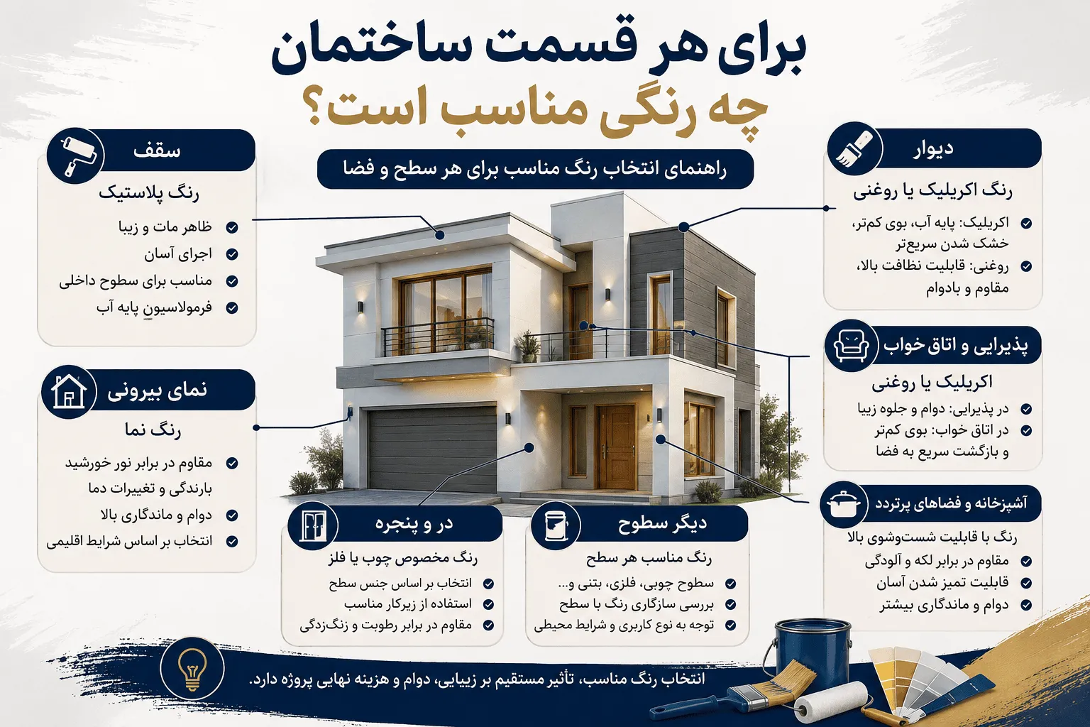 قیمت رنگ ساختمان