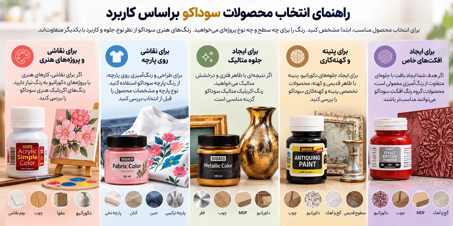 راهنمای انتخاب محصولات سوداکو