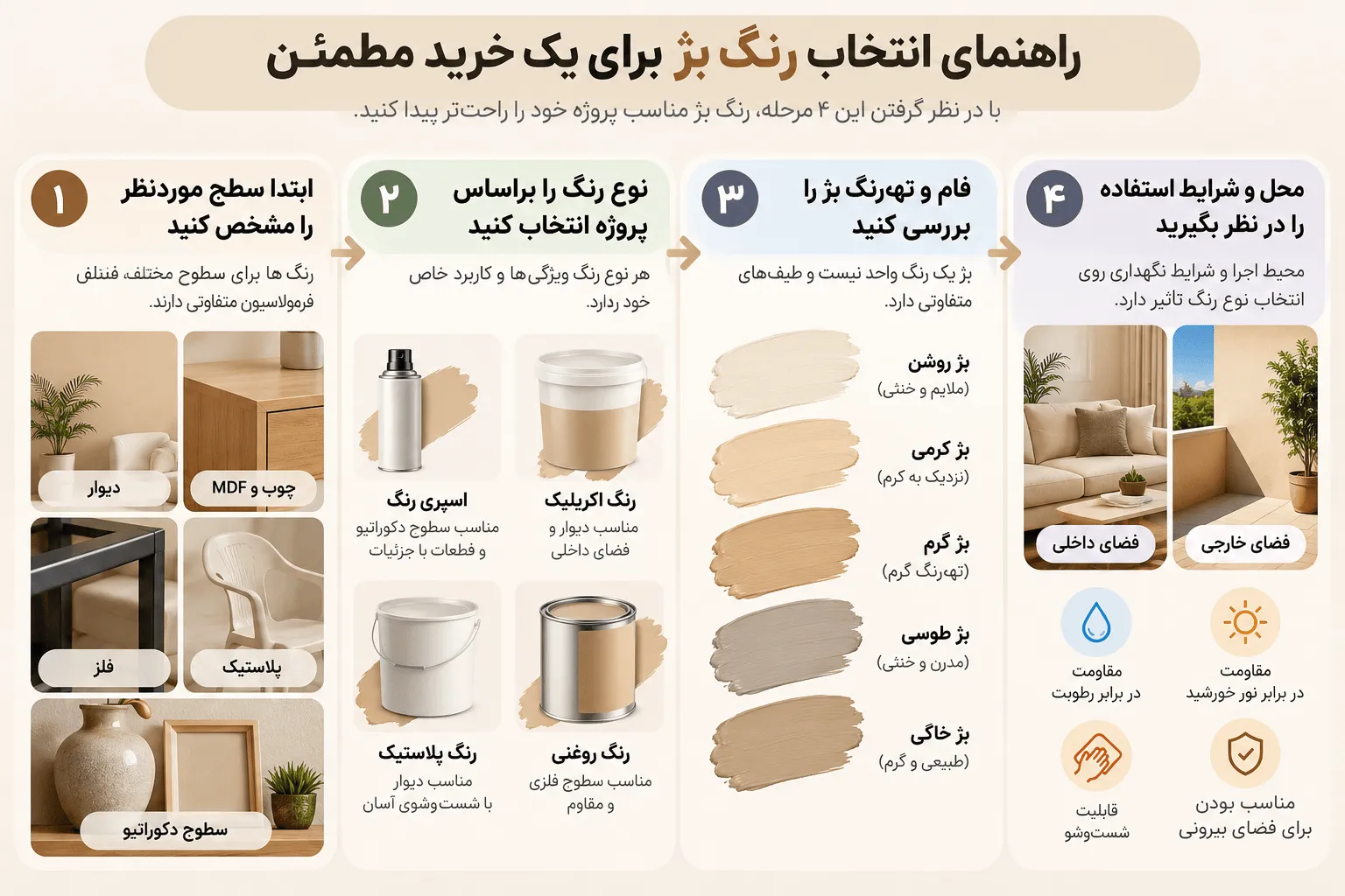 راهنمای خرید رنگ بژ