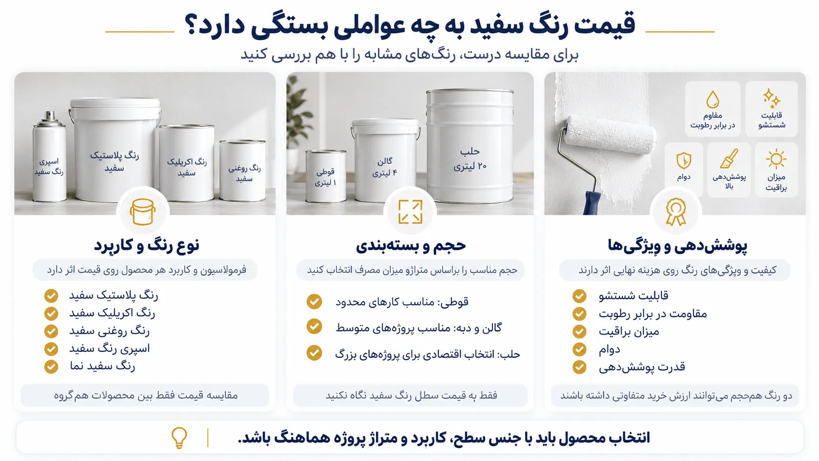 قیمت رنگ سفید