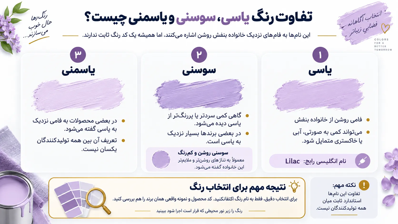 تفاوت رنگ یاسی، سوسنی و یاسمنی