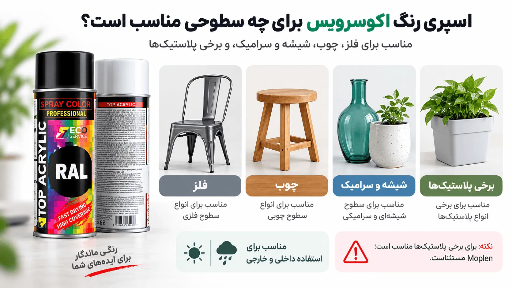 سطوح مناسب برای رنگ‌آمیزی با اسپری رنگ اکوسرویس 