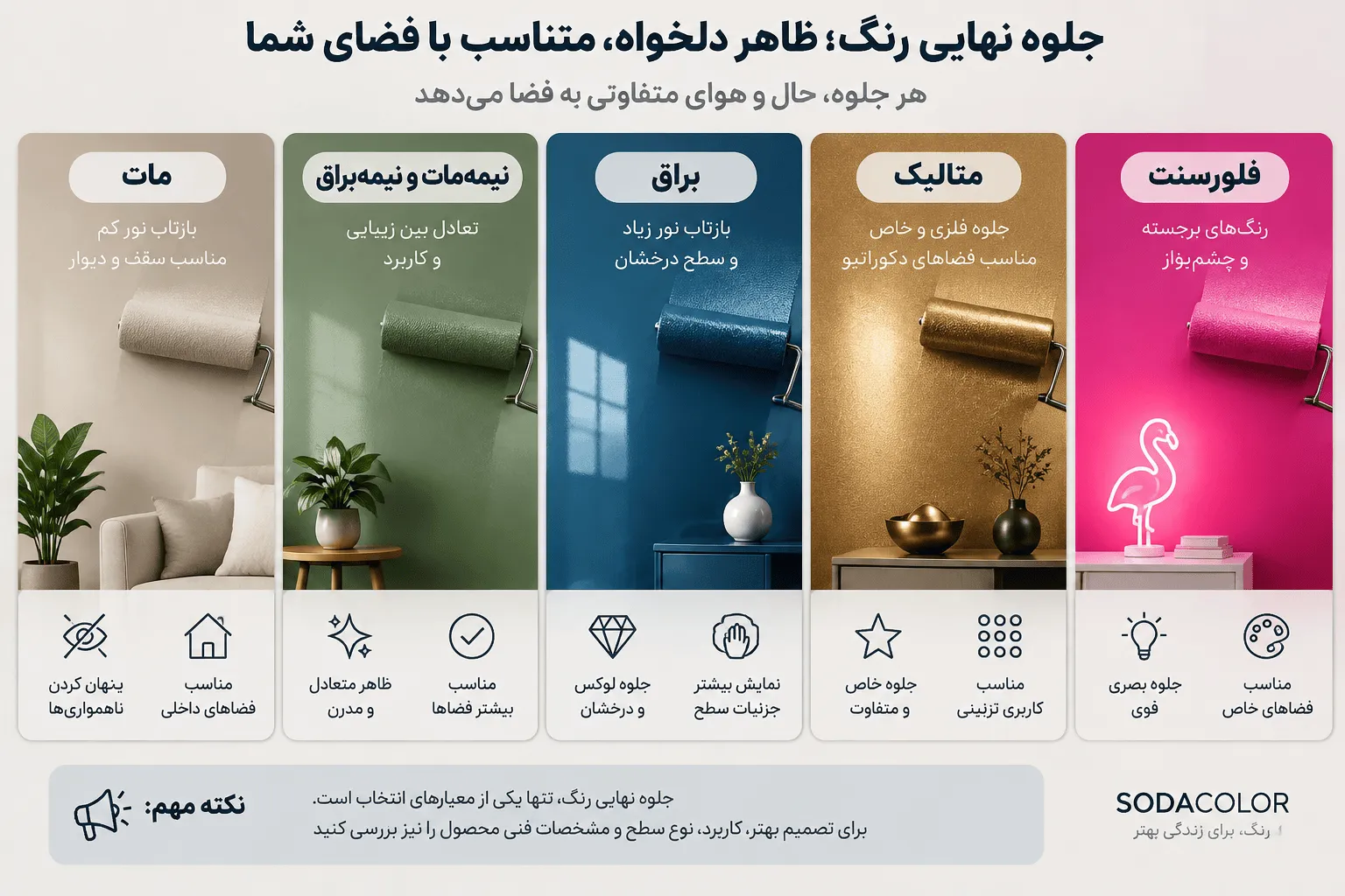 جلوه نهایی رنگ مات، براق یا جلوه خاص