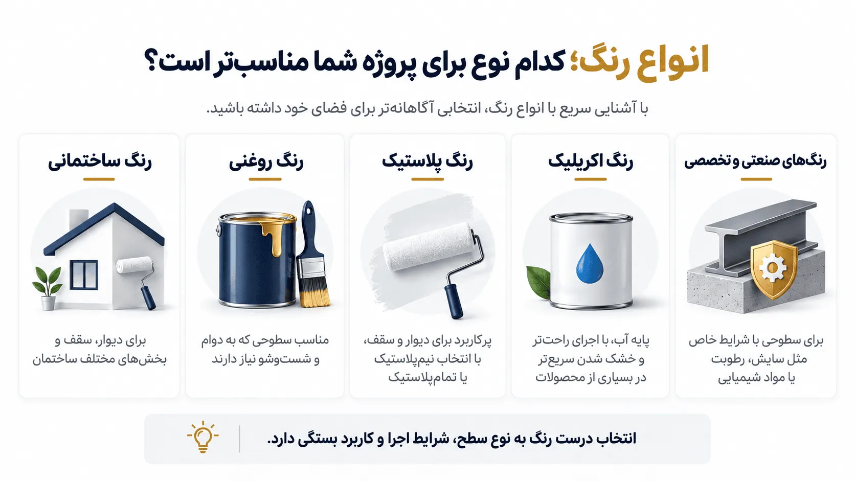 انواع رنگ مناسب برای پروژه‌های گوناگون
