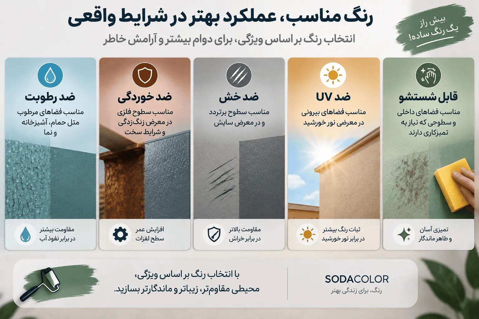 انتخاب رنگ مناسب برای عملکرد بهتر در شرایط واقعی