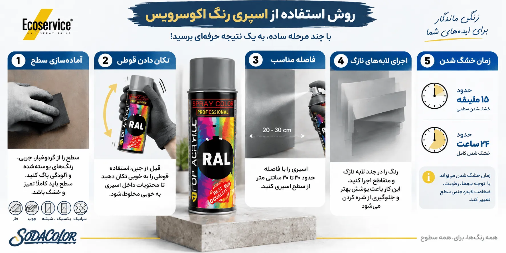روش استفاده از اسپری رنگ اکوسرویس