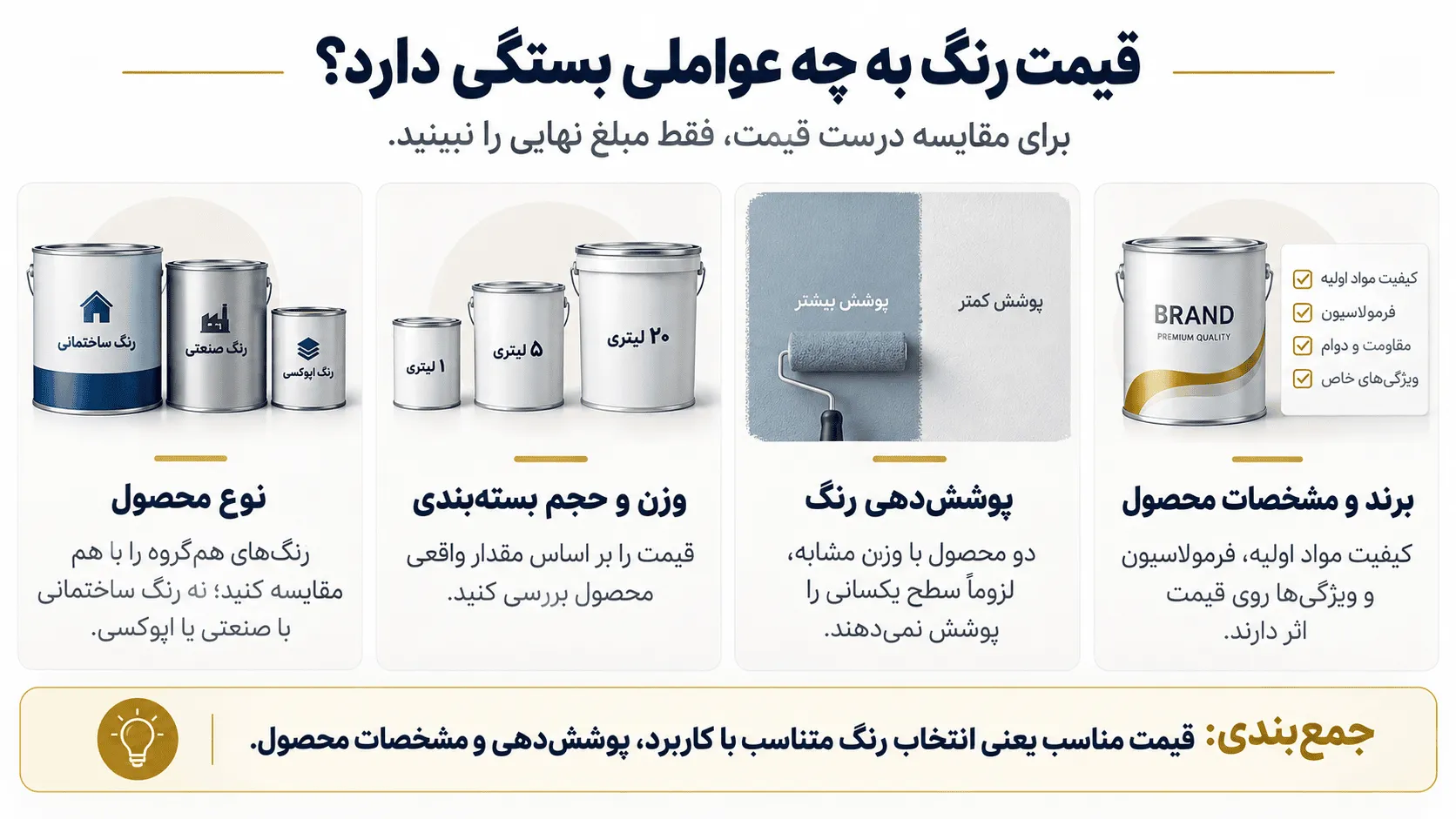 قیمت رنگ