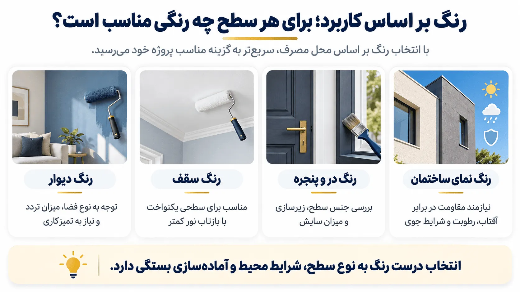رنگ‌های متناسب برای سطوح گوناگون