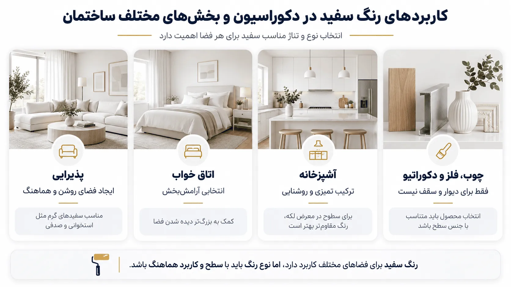 کاربردهای رنگ سفید در دکوراسیون و بخشهای مختلف ساختمان