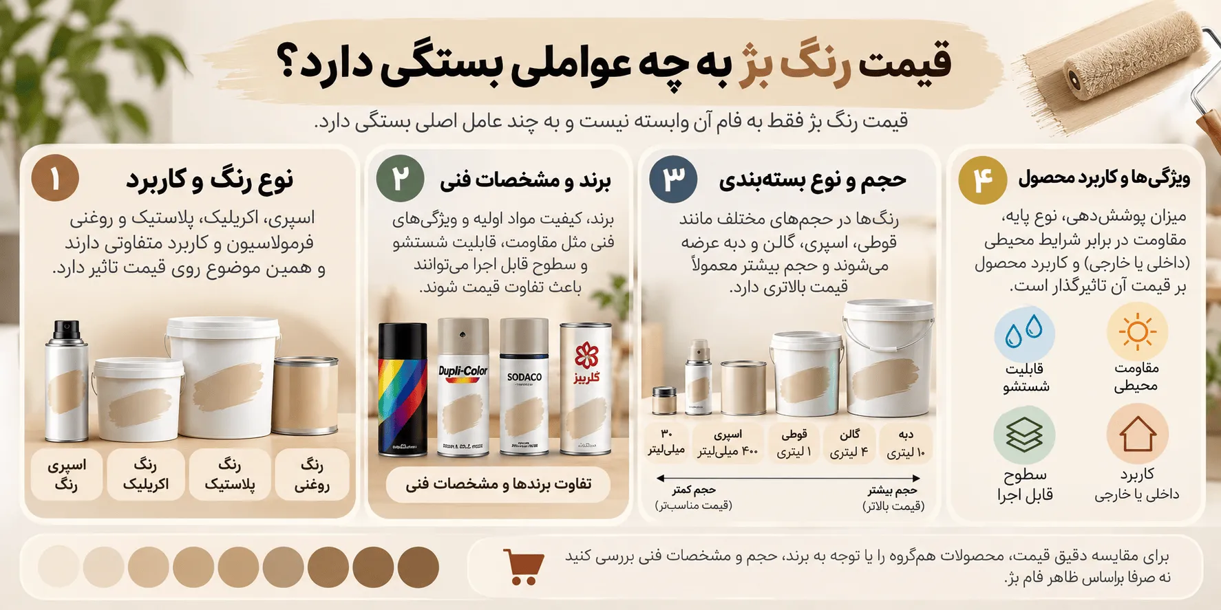 قیمت رنگ بژ
