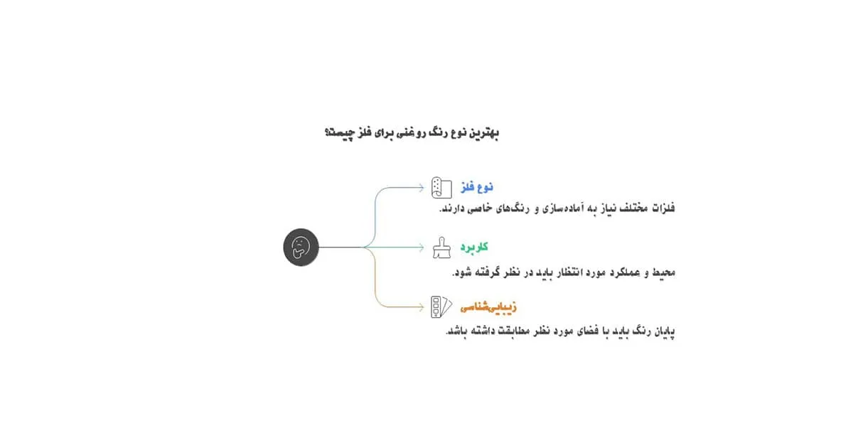 بهترین برند رنگ روغنی برای فلز