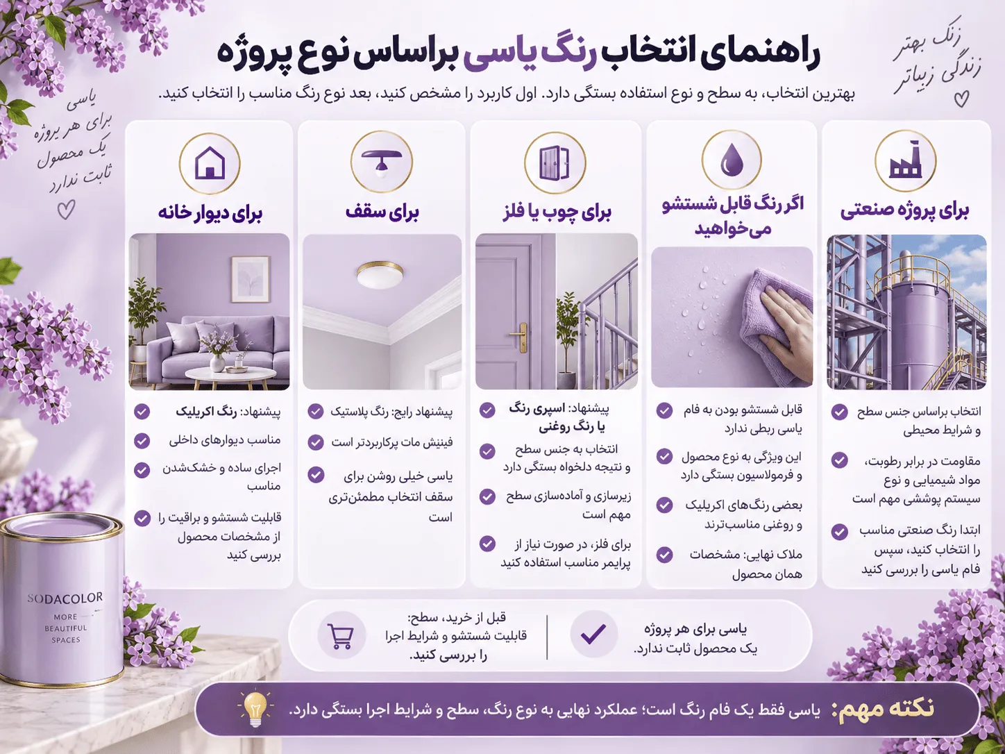 راهنمای انتخاب رنگ یاسی براساس نوع پروژه