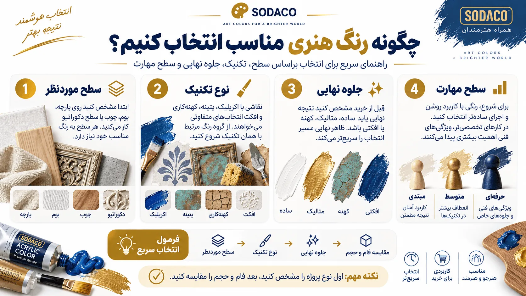 انتخاب رنگ هنری مناسب