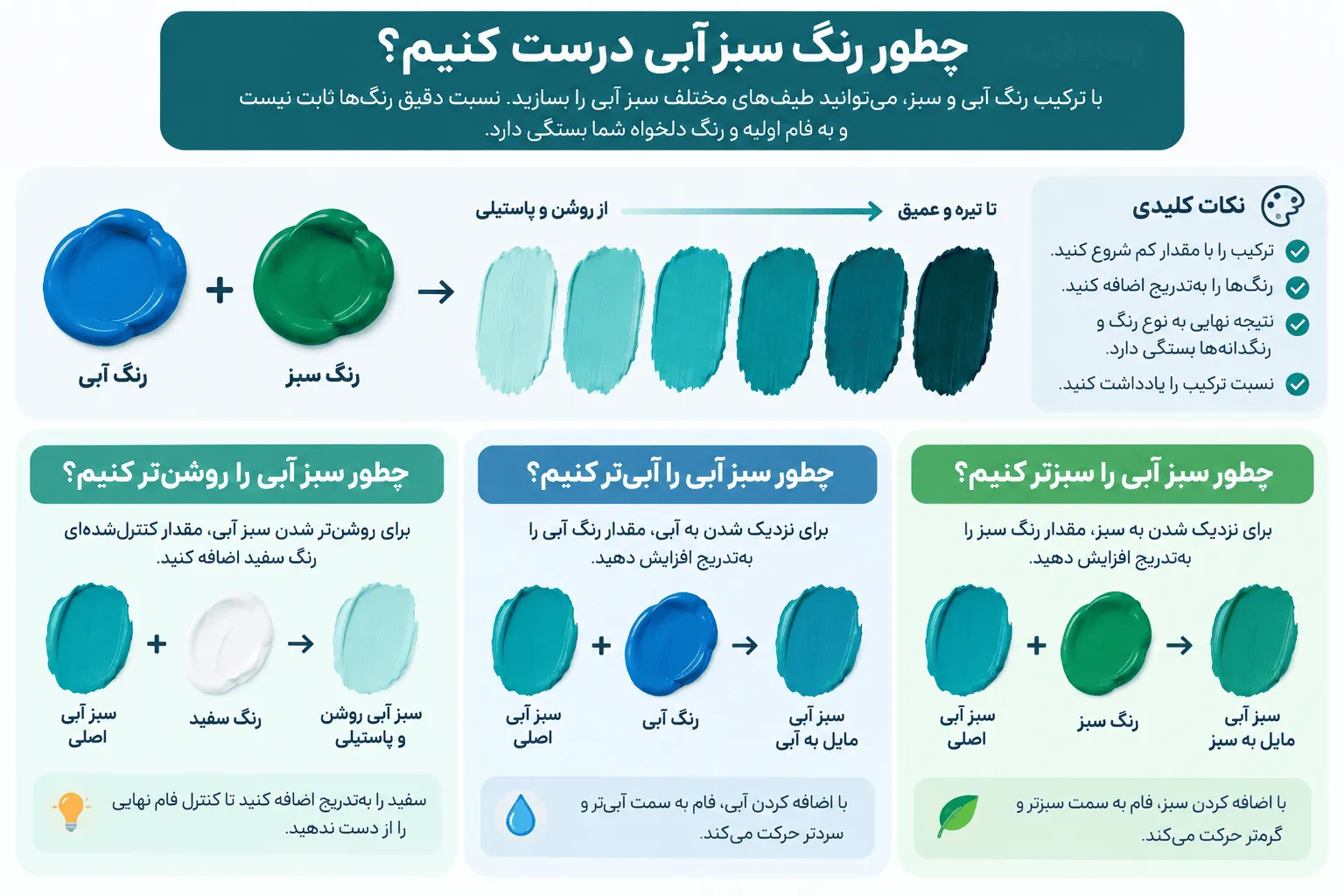 چطور رنگ سبز آبی درست کنیم؟
