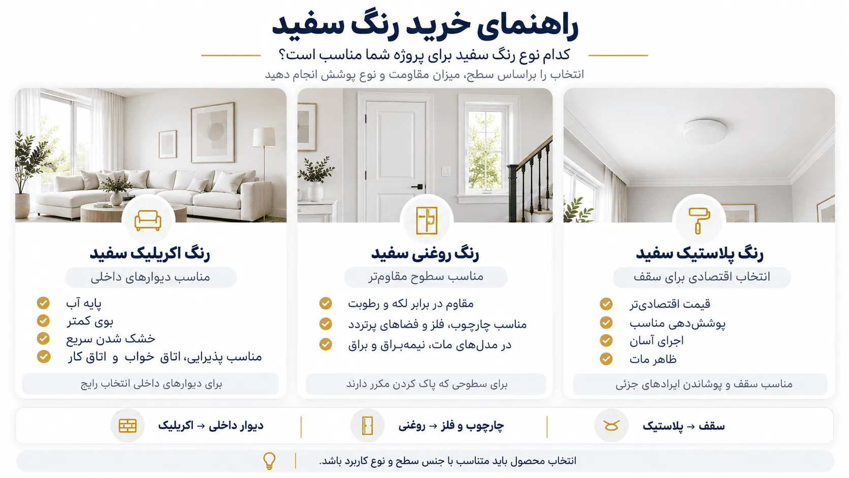 راهنمای خرید رنگ سفید